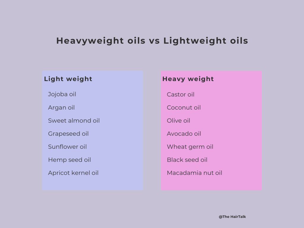 Heavy and light weight natural oil list
